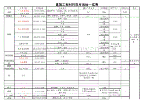 111建筑工程材料取樣送檢一覽表.xls