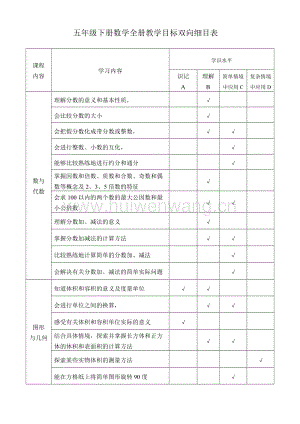 五年級下冊數(shù)學(xué)教學(xué)目標雙向細目表全冊.doc