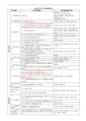 公司2016年工作方案(子公司).doc