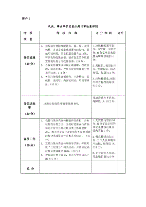 垃圾分類日常檢查細(xì)則(附垃圾分類檢查記錄表).pdf