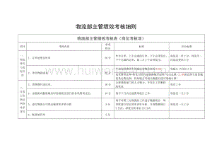 物流部主管績效考核表(試行版)2頁.docx