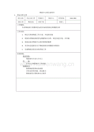 物流崗位說明書(總15頁).docx