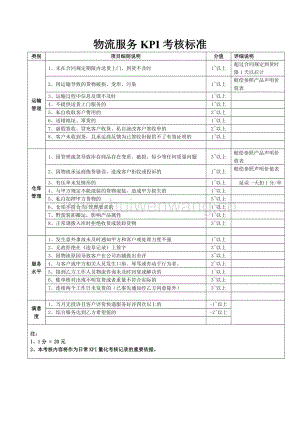 物流服務(wù)KPI考核標(biāo)準(zhǔn)1頁.docx