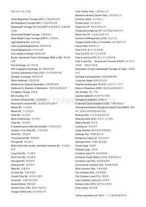 物流術(shù)語中英文對(duì)照大全(總10頁).doc
