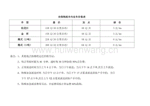 物流配送報(bào)價(jià)表(總10頁).doc