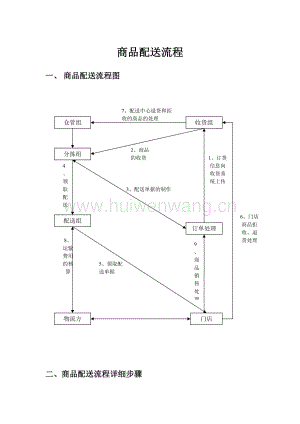 物流商品配送流程7頁.doc