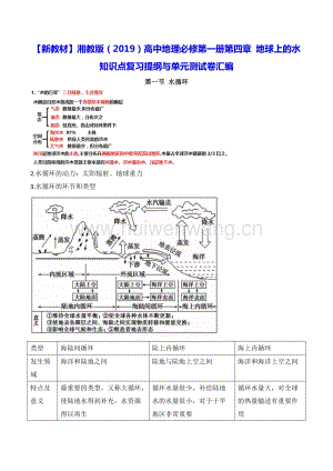 【新教材】湘教版（2019）高中地理必修第一冊(cè)第四章 地球上的水 知識(shí)點(diǎn)復(fù)習(xí)提綱與單元測(cè)試卷匯編（Word版含答案）.docx