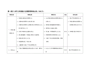 (綜合)醫(yī)院醫(yī)療質(zhì)量管理考核標(biāo)準(zhǔn).doc