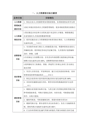 目標分解表與績效考核表.doc