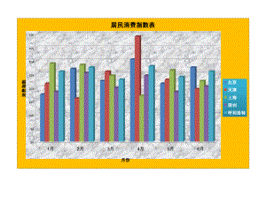 《Excel-電子表格制作案例教程》居民消費(fèi)指數(shù)(圖表).xlsx