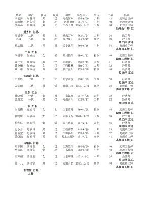 員工資料表(嵌套分類匯總).xlsx