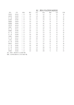 期末成績表(計(jì)算總分).xls