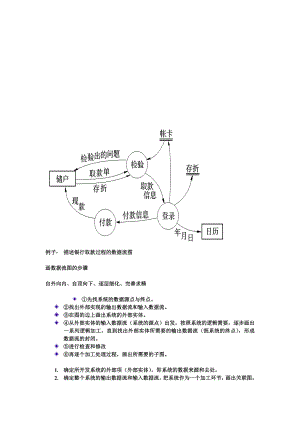 描述銀行取款過(guò)程的數(shù)據(jù)流圖.doc