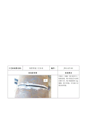 通風(fēng)與空調(diào)安裝工藝標(biāo)準(zhǔn)(圖文總結(jié)).doc