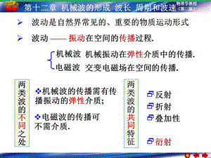 12-1+機(jī)械波的形成+波長(zhǎng)+周期和波速.ppt