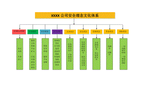 礦山企業(yè)安全文化理念+釋義.docx